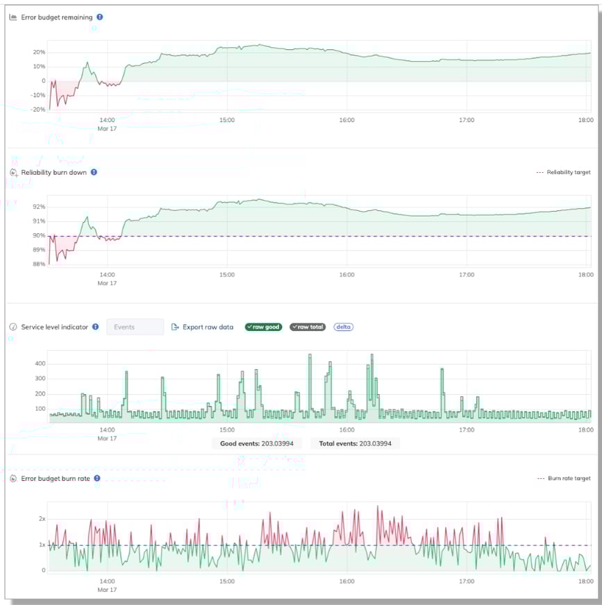 A-dashboard-visualizing-multiple-incident-response-metrics