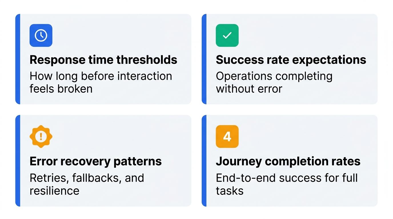 Defining user-centric measurements