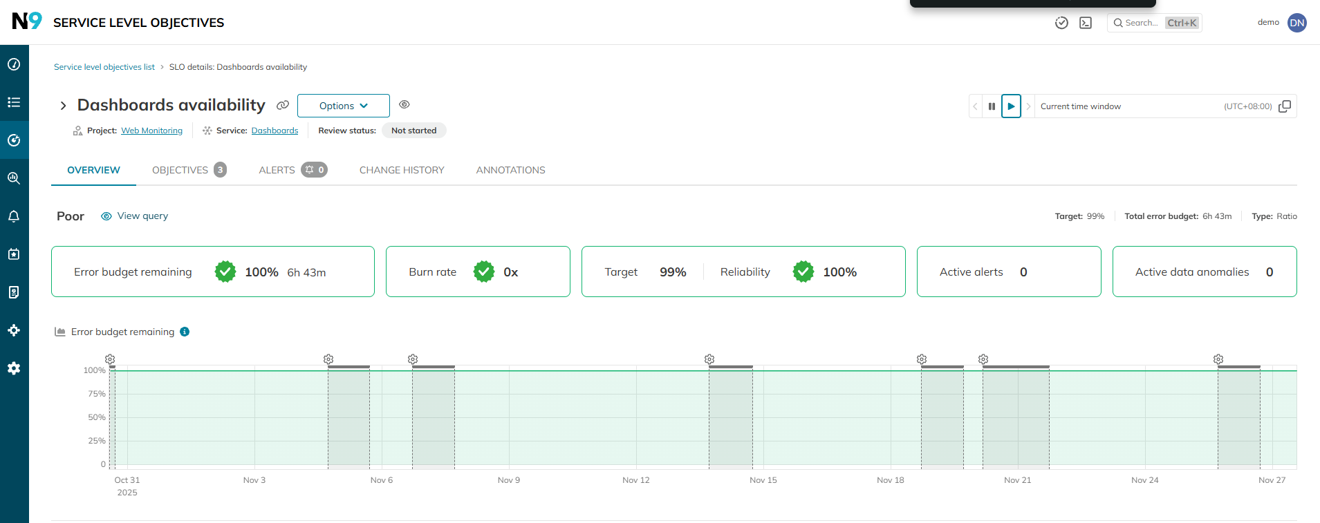 Error-budget timeline showing historical service reliability