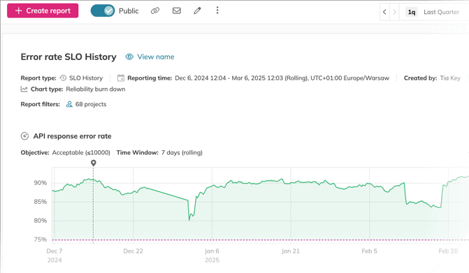 error-rate-slo-history