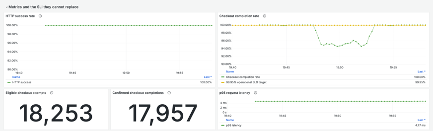 metrics-sli