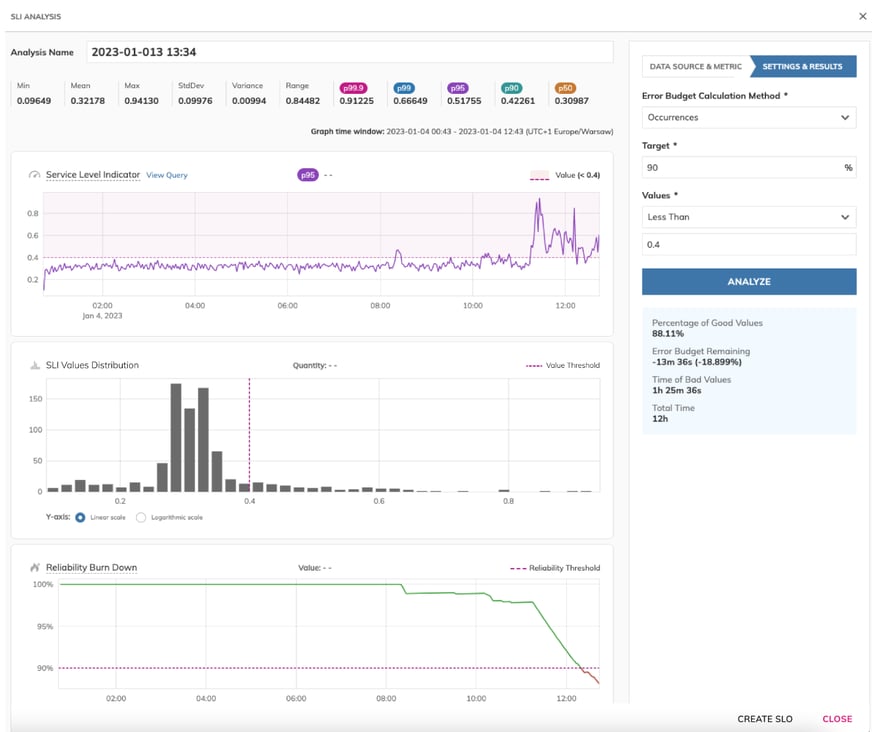 sli-analysis