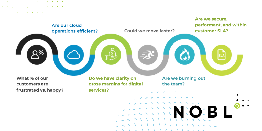 nobl9 monitoring slos why