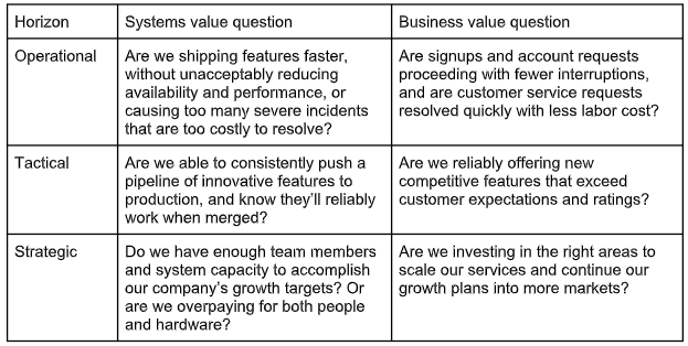 SLO questions answers