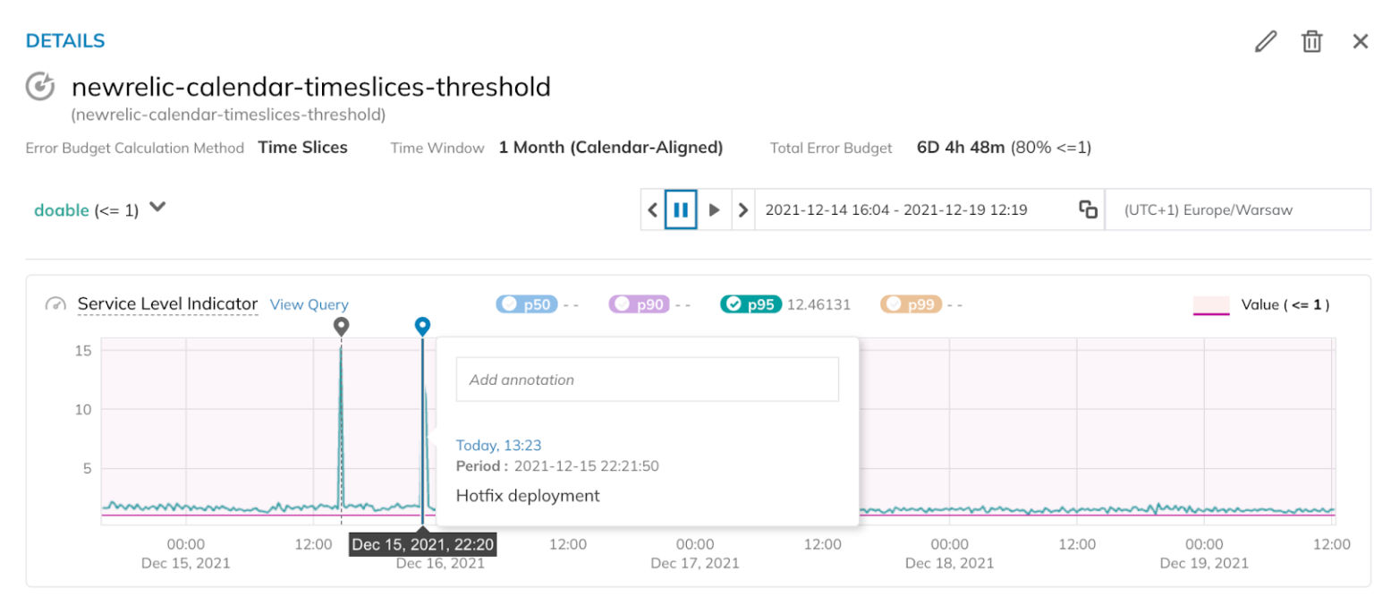 Nobl9 annotations linking a hotfix deployment to its SLI impact