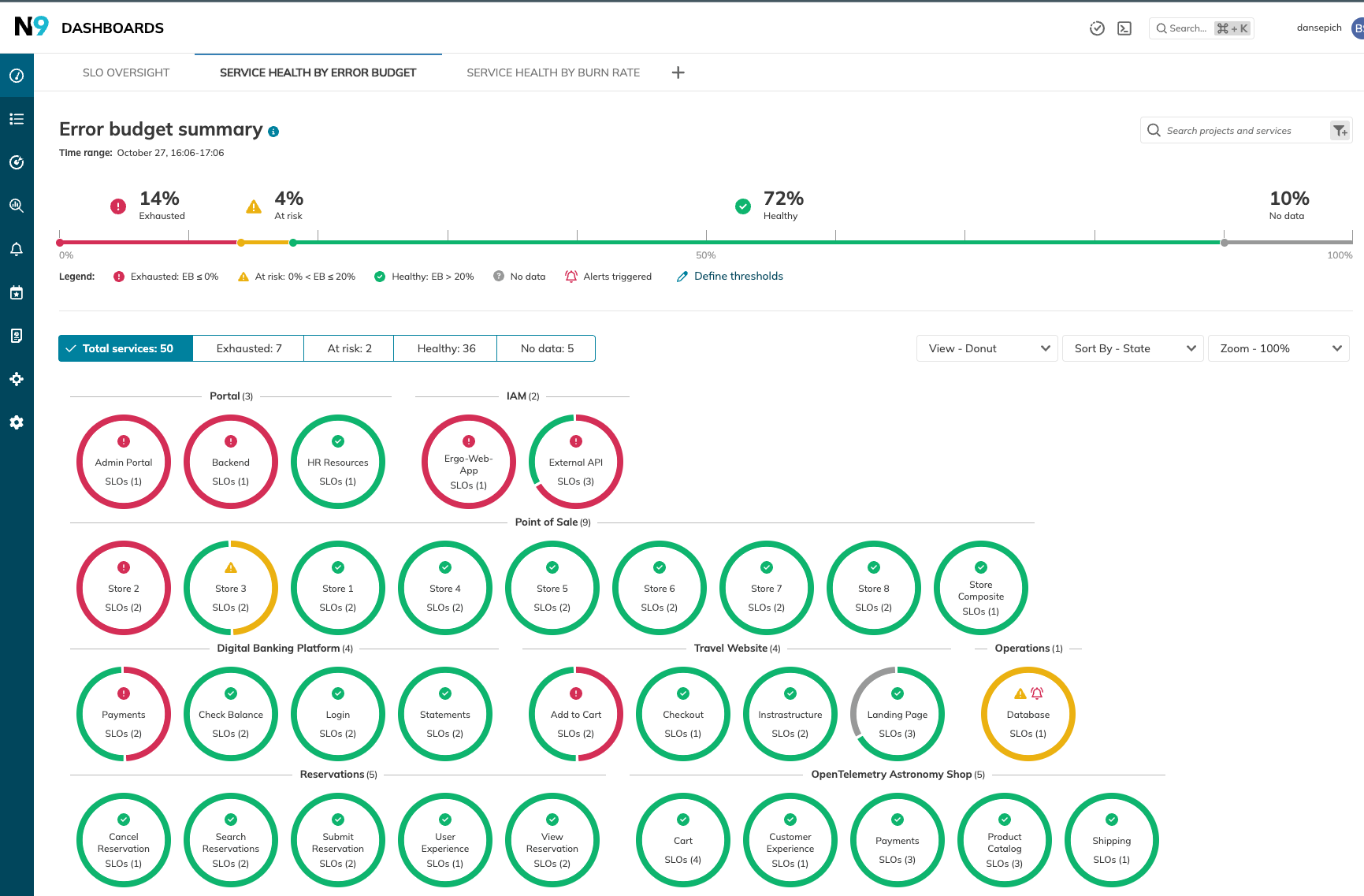Nobl9s Service Health dashboard showing color-coded service status across different groups of services