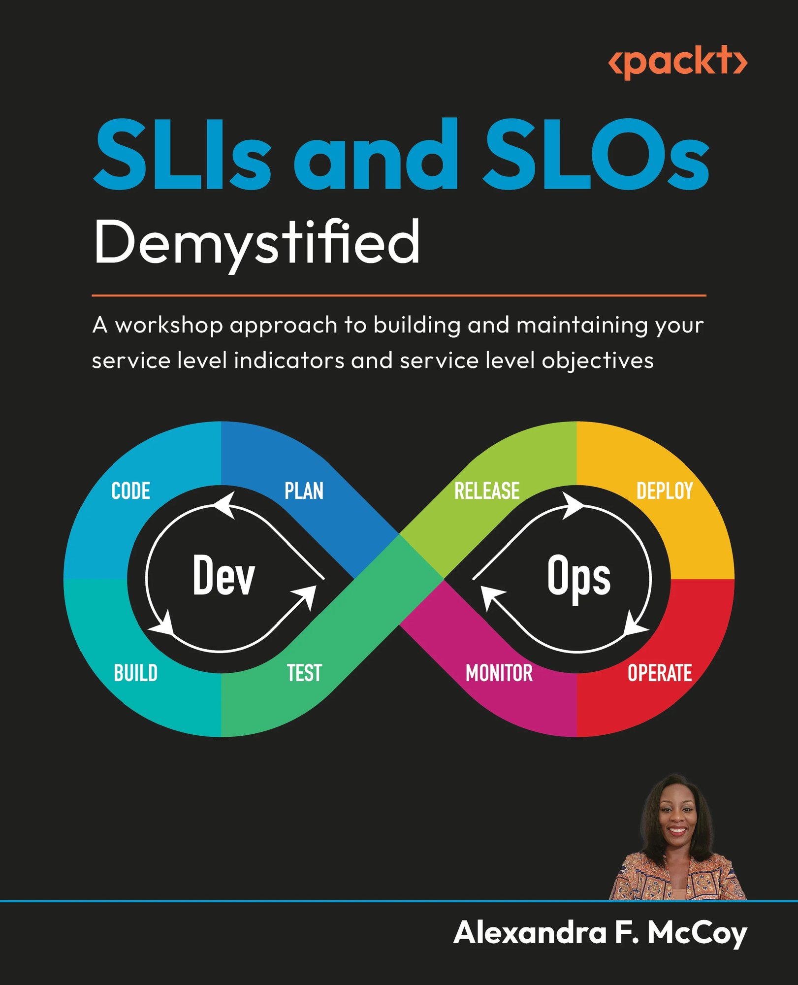 SLI + SLO Demystified