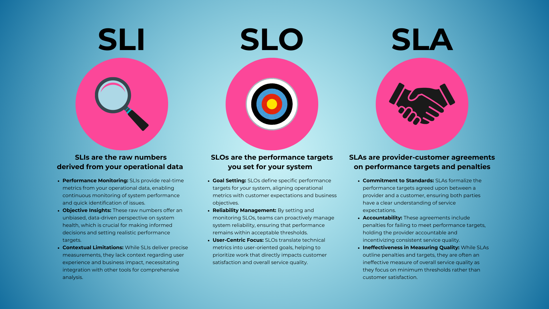 SLI vs SLO vs SLA (1)