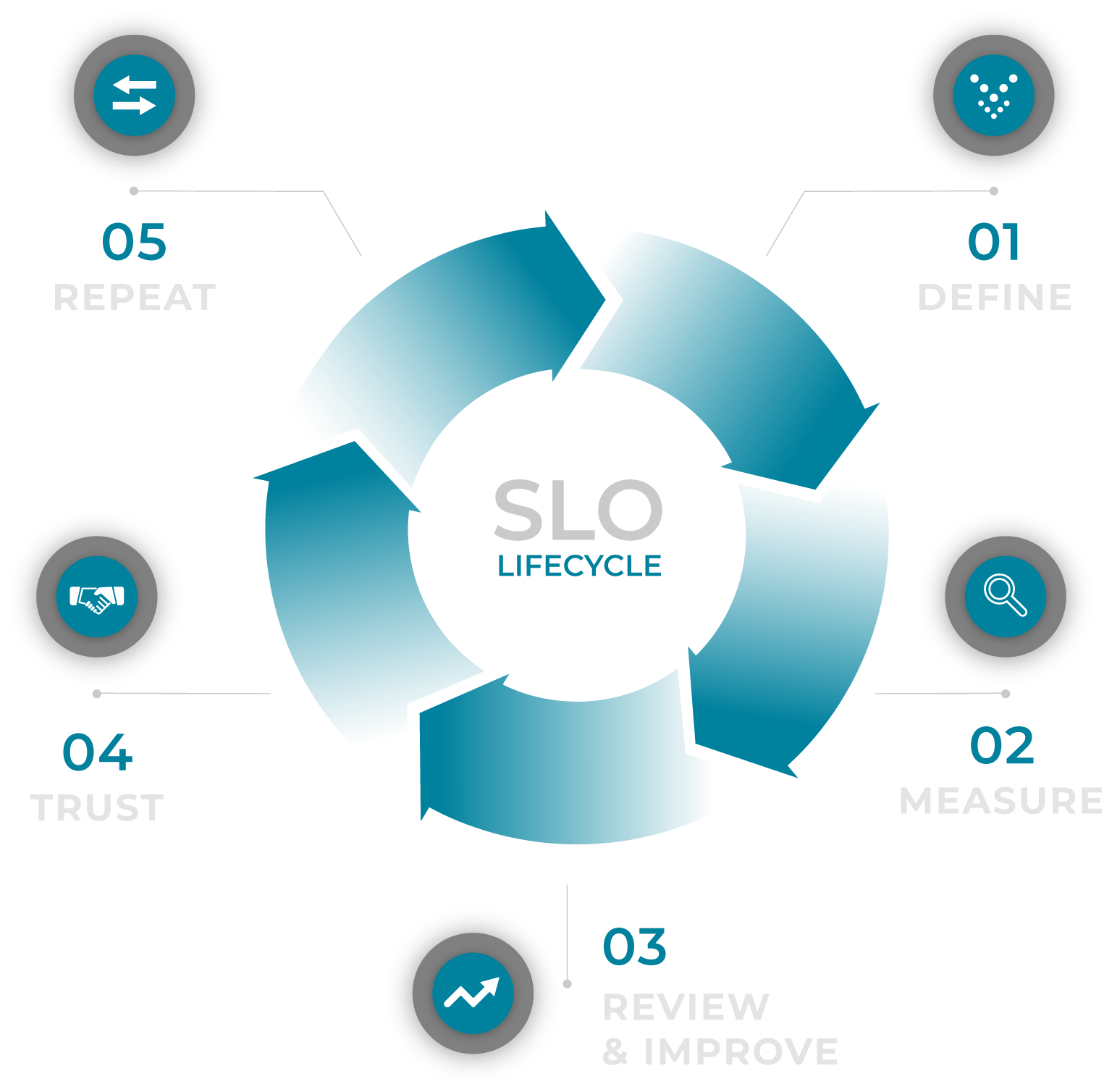 SLO_Lifecycle_-85-min SLO_Lifecycle_-85-min