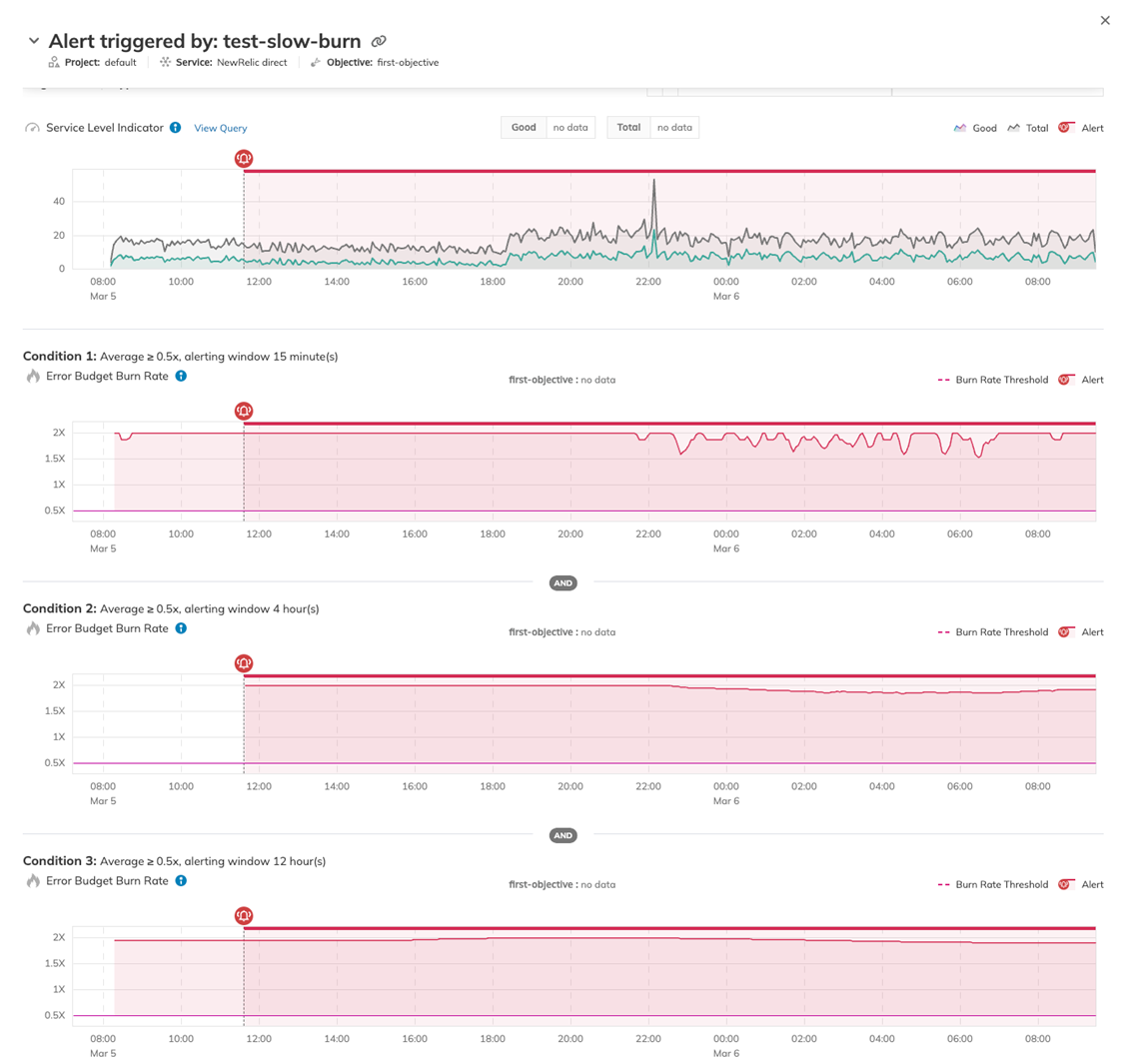 Short observation windows surface sharp, concentrated reliability deterioration. Longer windows smooth out those spikes and reveal broader reliability trends. Both perspectives are valid, but they answer different questions about risk.