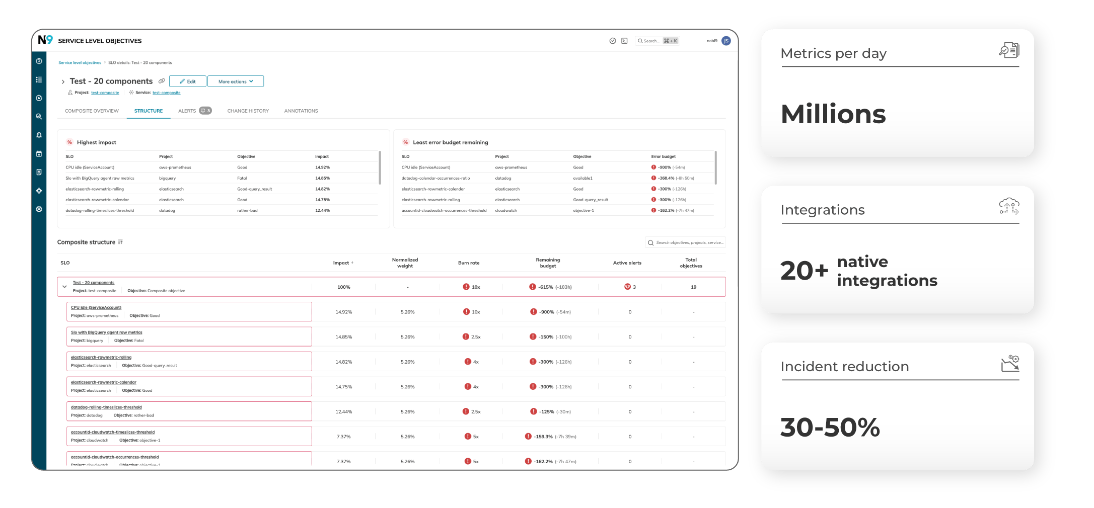Nobl9 Reliability Software and Tools to Manage SLOs and Monitoring
