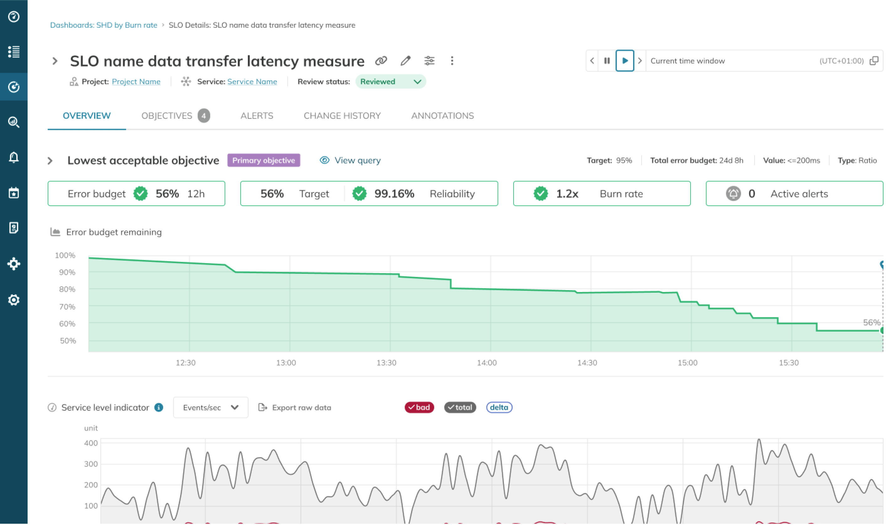 slo-details-review-min