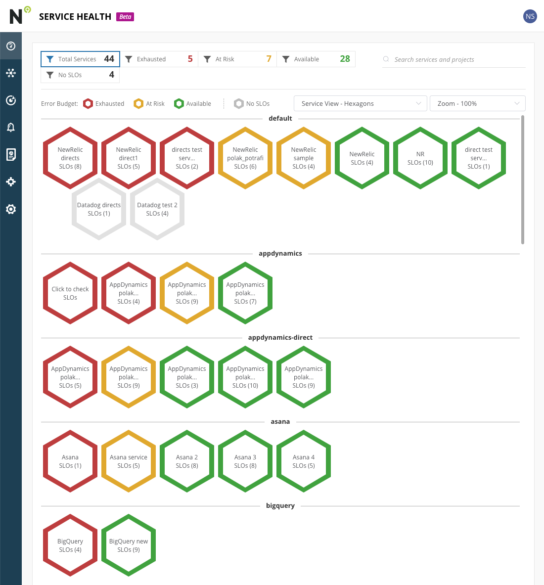 nobl9 service health view