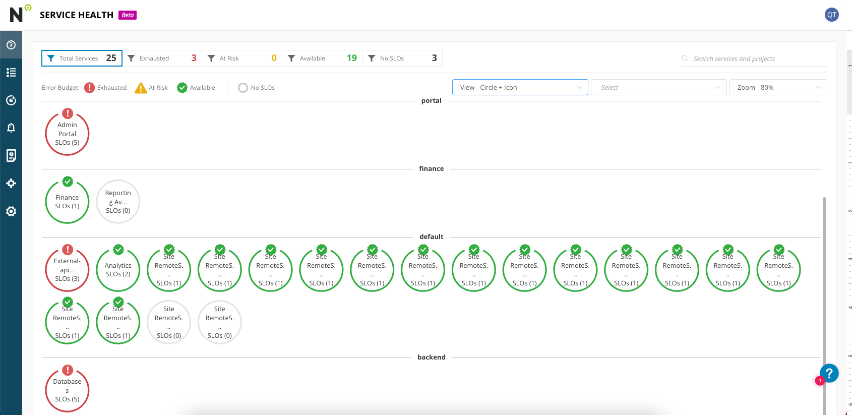 nobl9 service heath dashboard