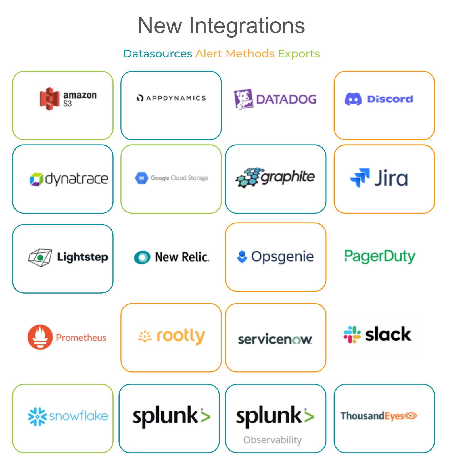 nobl9 new integrations