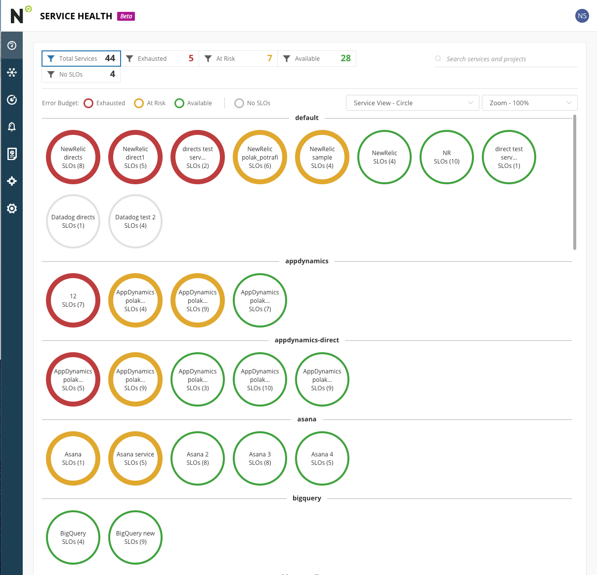 nobl9 service health dashboard