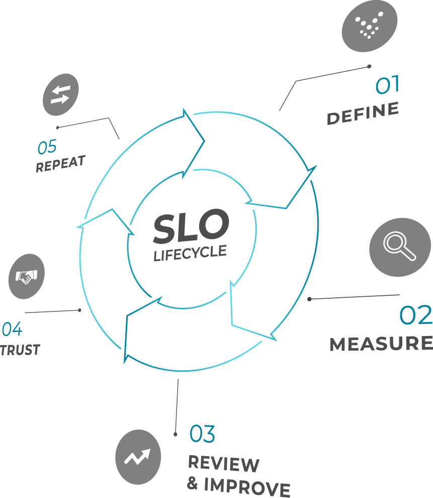 Nobl9 learning center whitepapers reports Nobl9 learning center whitepapers reports