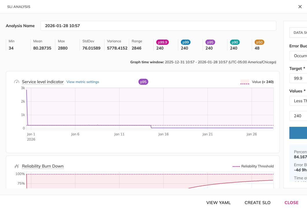 SLI Analyzer — statistical breakdown with Min, Mean, Max, StdDev