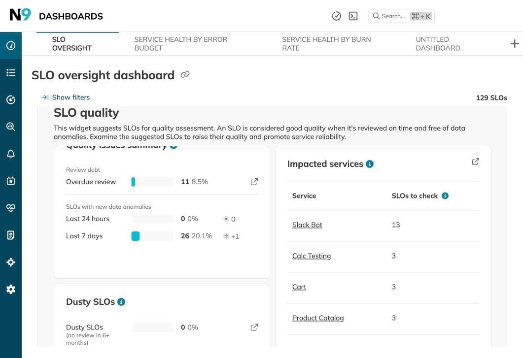 SLO quality panel — review debt, data anomalies, Dusty SLOs