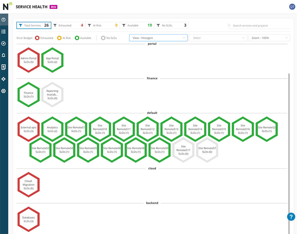 Service Health Dashboard