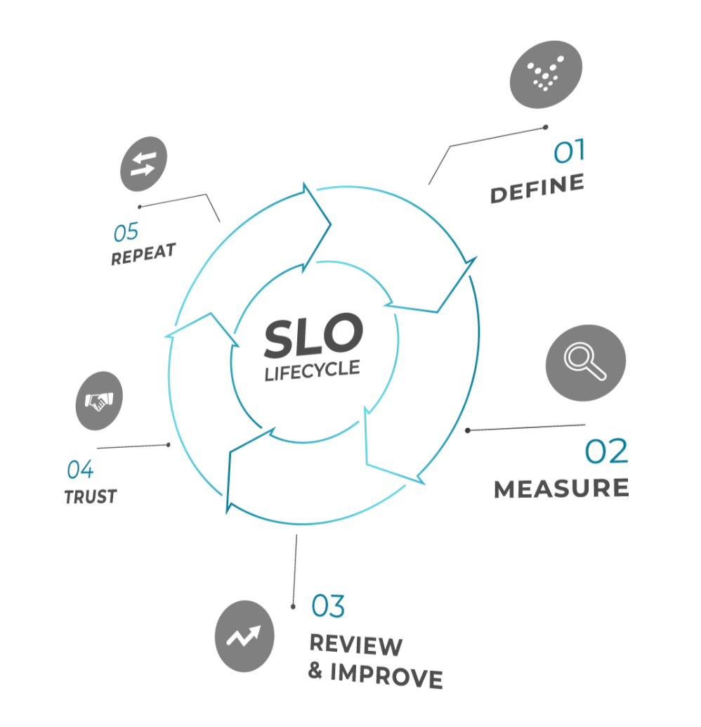 Nobl9 - Learning Center